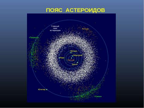Презентация на тему "Астероиды и кометы" по астрономии