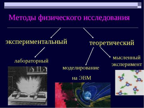 Презентация на тему "Методы научного познания Физические величины" по физике