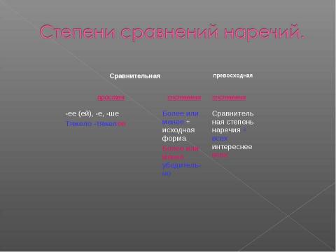 Презентация на тему "Наречие 10 класс" по русскому языку