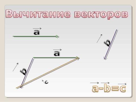 Презентация на тему "Векторы" по геометрии