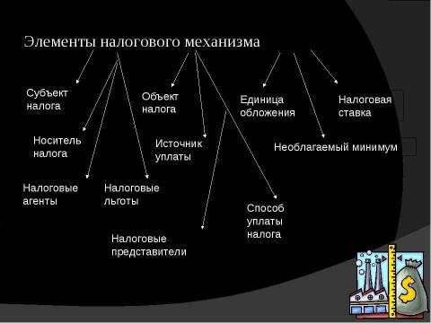 Презентация на тему "Налогообложение в России" по экономике