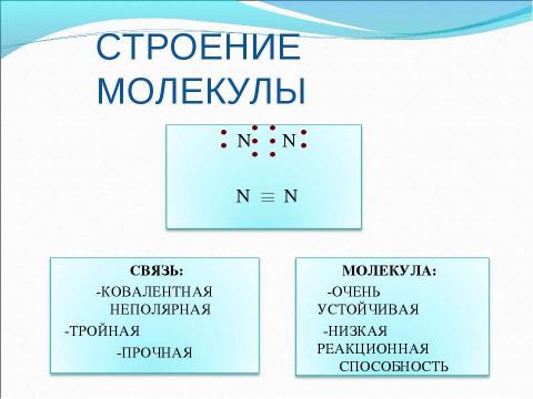 Презентация на тему "Азот и его свойства" по химии