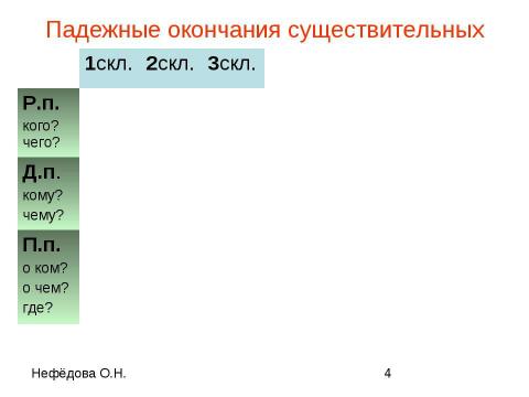 Презентация на тему "Интерактивные таблицы по орфографии" по русскому языку