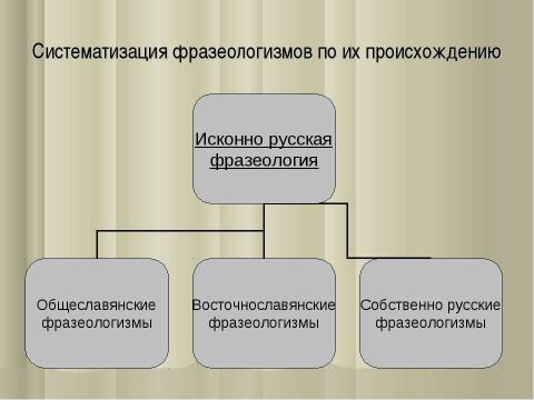 Презентация на тему "Фразеологические единицы. Характеристика человека в современном мире" по литературе