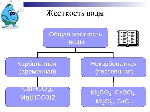 Презентация на тему "Жесткость Воды" по экологии