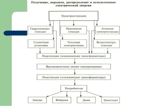 Презентация на тему "Принцип устройства генераторов электрического тока" по физике