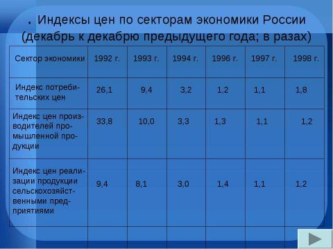 Презентация на тему "Инфляция сущность, причины, измерение" по экономике