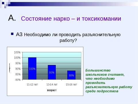 Презентация на тему "Вредные привычки: курение и алкоголь" по медицине