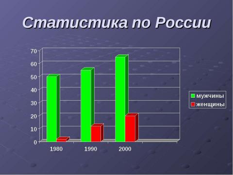 Презентация на тему "Курение - как социальная проблема 21 века" по ОБЖ