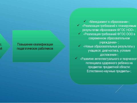 Презентация на тему "Модернизация общего образования "МОУ СОШ № 63" 2013 год" по детским презентациям