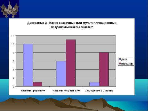 Презентация на тему "Летучие мыши – друзья или враги?" по биологии