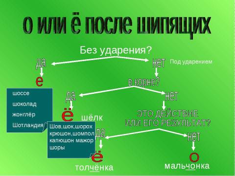 Презентация на тему "Правописание гласных неясных даже под ударением" по русскому языку