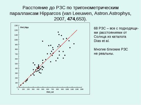 Презентация на тему "О шкале расстояний рассеянных звездных скоплений" по астрономии