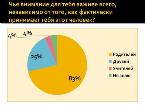 Презентация на тему "Правила и приёмы, помогающие успешному взаимодействию с подростком" по обществознанию