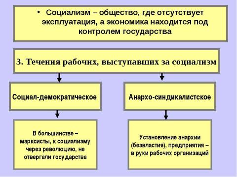 Презентация на тему "Мир накануне Первой мировой войны" по истории