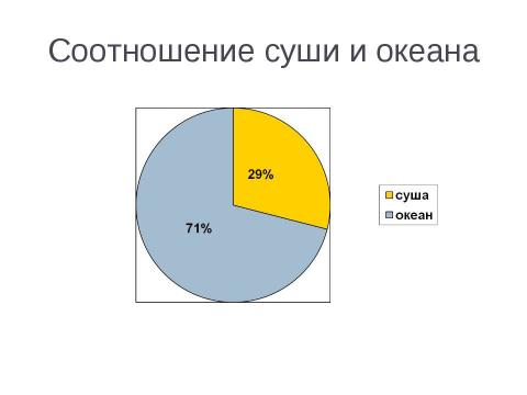 Презентация на тему "Части Мирового океана 6 класс" по географии