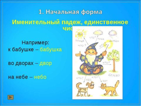 Презентация на тему "Морфологический разбор частей речи" по русскому языку