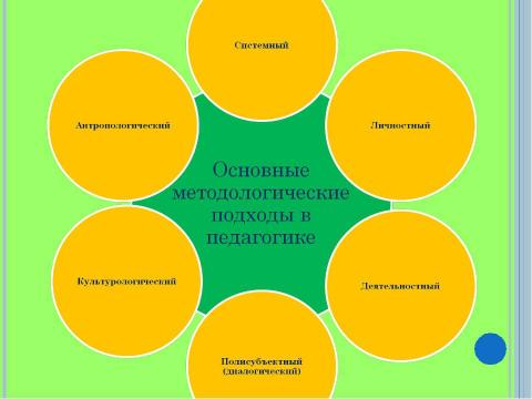 Презентация на тему "Основные методологические подходы в педагогике" по педагогике