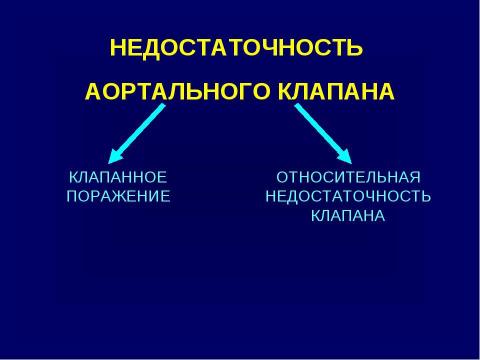 Презентация на тему "Аортальные пороки сердца" по медицине