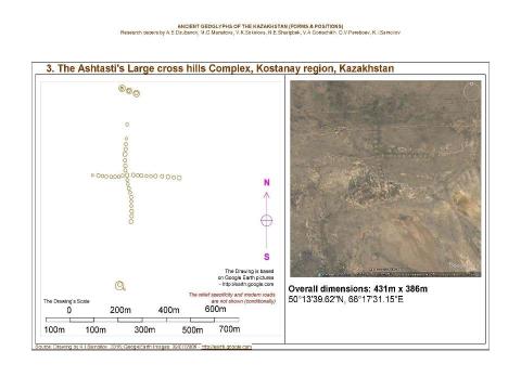 Презентация на тему "Ancient geoglyphs of the Kazakhstan (Forms and Positions) / Research papers by A.E.Dzubanov, M.G.Manatova, V.K.Sokolova, N.E.Sharipbek, V.A.Goriachikh, G.V.Pereboev, K.I.Samoilov. - Almaty, 2016." по МХК