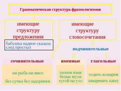 Презентация на тему "Судьба фразеологизма так же интересна, как и судьба человека" по обществознанию