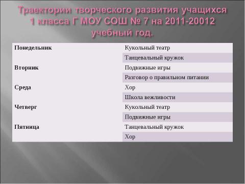 Презентация на тему "Программа духовно – нравственного развития посредством кружковой деятельности" по педагогике