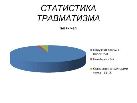 Презентация на тему "Введение в курс охраны труда" по обществознанию