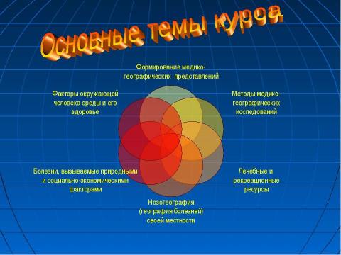 Презентация на тему "Медицинская география" по географии