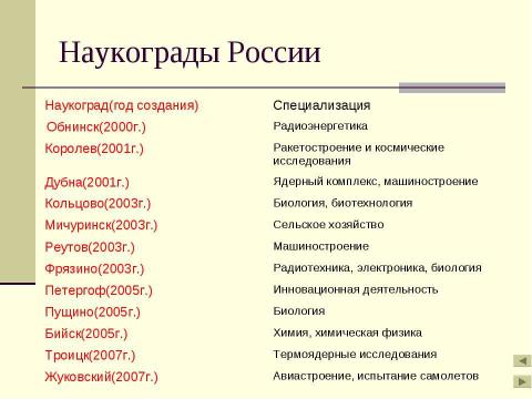 Презентация на тему "Наукоград «Кольцово»" по обществознанию