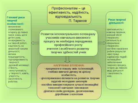 Презентация на тему "учителя" по начальной школе