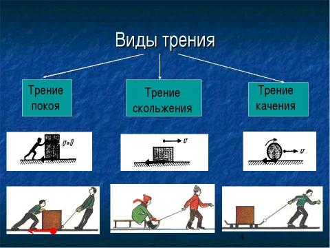 Презентация на тему "Сила трения. Трение в природе и технике" по физике