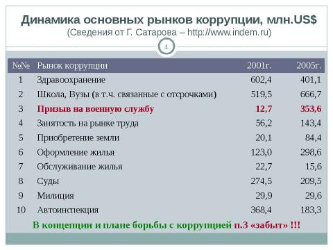 Презентация на тему "Общество, Гражданин, Армия" по обществознанию