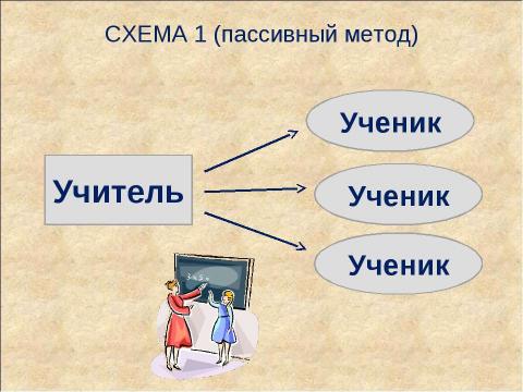 Презентация на тему "Активные технологии обучения" по педагогике