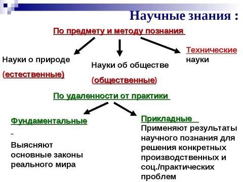 Презентация на тему "Научное познание" по обществознанию