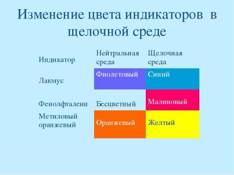 Презентация на тему "Кислоты 8 класс" по химии