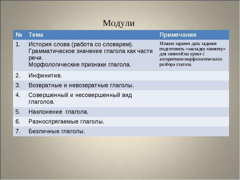 Презентация на тему "Урок с использованием ИКТ на основе модульной технологии" по обществознанию