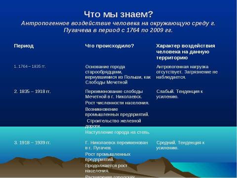 Презентация на тему "Оценка загрязнения окружающей среды г. Пугачева" по экологии