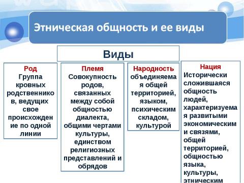 Презентация на тему "Этнос и нация" по обществознанию