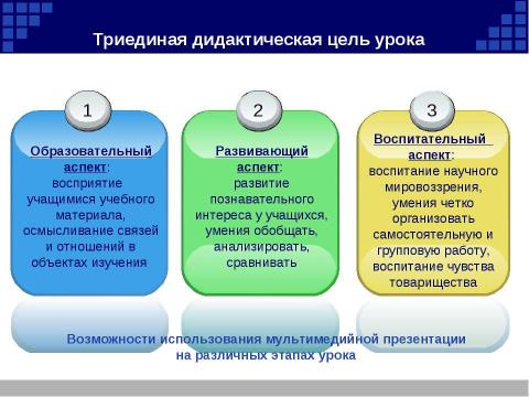 Презентация на тему "Мультимедийная презентация на уроке как методический прием " по информатике