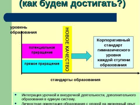 Презентация на тему "Формирование целостного гуманистического мировоззрения учеников через интеграцию академических..." по педагогике