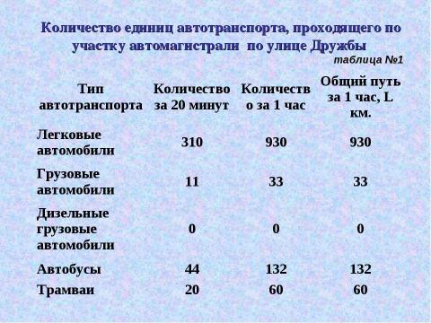 Презентация на тему "Чем мы дышим?" по экологии