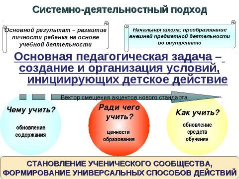 Презентация на тему "Новые стандарты – первые шаги" по педагогике