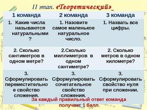 Презентация на тему "Действия с натуральными числами и их свойства" по математике