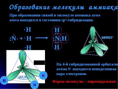 Презентация на тему "Аммиак NH3" по химии