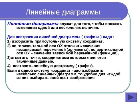 Презентация на тему "Диаграммы" по информатике