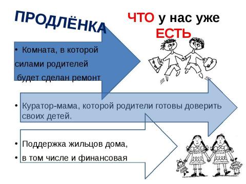 Презентация на тему "ПРОДЛЁНКА" по детским презентациям