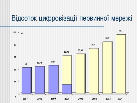 Презентация на тему "Телекомунікації в Україні" по информатике