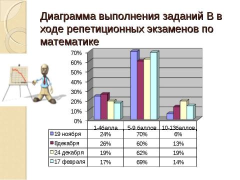 Презентация на тему "Повышение качества знаний учащихся" по педагогике