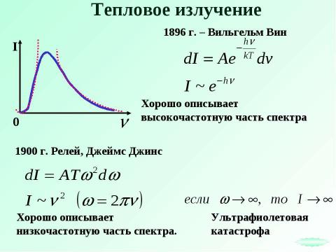 Презентация на тему "Световые кванты" по физике