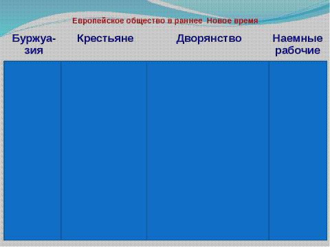 Презентация на тему "Европейское общество в раннее Новое время" по истории